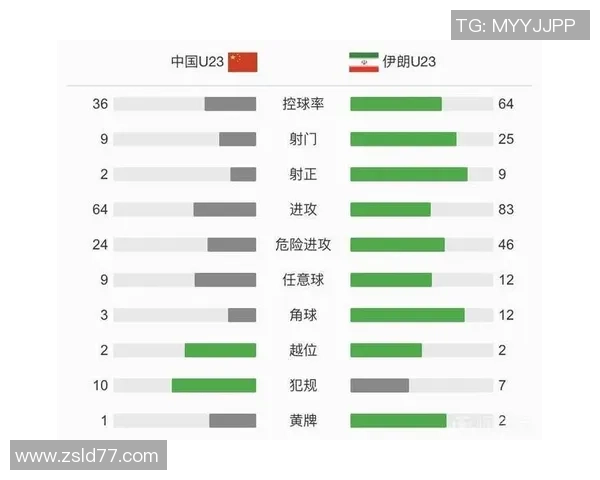 中国与伊朗足球对决分析及让球策略探讨