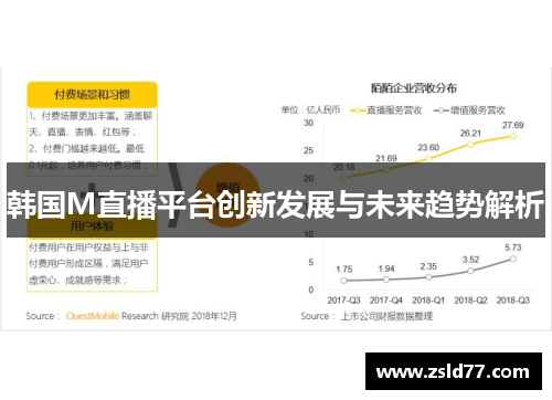 韩国M直播平台创新发展与未来趋势解析